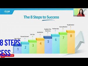 8 steps to success | Atomy business manual |system