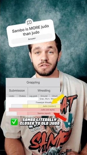 Sambo is more judo than actual modern judo... #technique