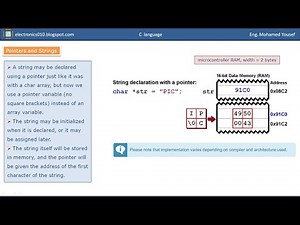 12- C programming - Pointers – Part 4 - محمد يوسف