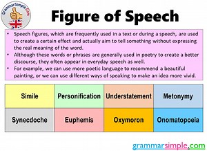 What is a figure of speech? [2025] | QAQooking.wiki