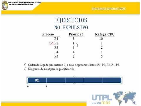 Planificación Round Robin y por Prioridad