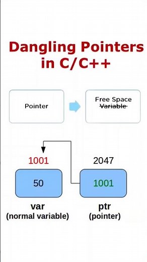Dangling Pointer in C #danglingpointer