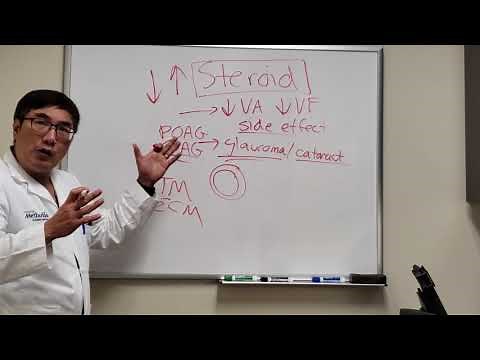 Steroid Side Effects