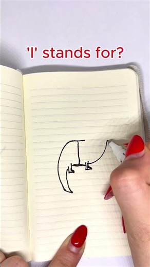 What does the letter ‘I’ really stand for? 😳