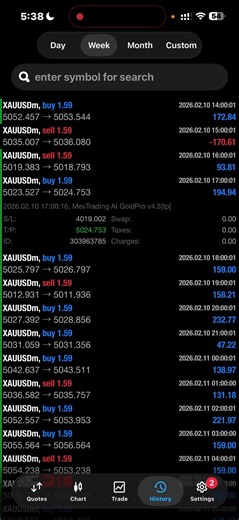 $10,978 earned by AI in 1 week using this Forex AI Gold Bot (Forex) #trading #forex #automation