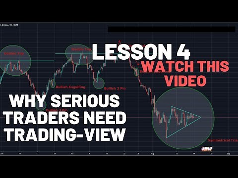 Setting Up Your Free TradingView Account