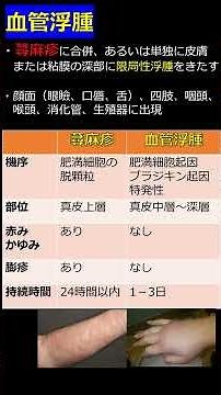 【血管浮腫】急に唇が腫れたけど大丈夫？ ＃shorts