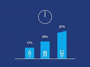 23K views · 29 reactions | The average total home water use per person in the U.S. is about 50 gallons a day. That’s 18,250 gallons a year. #KnowYourWater | PUR | Facebook