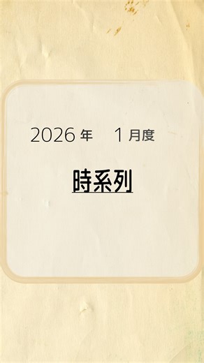 地震情報bot on Instagram: "2026.1の地震 - 時系列 - #地震 #可視化 #earthquake — 地震回数 分析結果 — 2026/01 計: 291 震度5強:1 震度5弱:1 震度4:9 2025/12 計: 215 震度6強:1 震度4:9 震度3:20 2025/11 計: 238 震度5強:1 震度4:3 震度3:22 2025/10 計: 155 震度5弱:1 震度4:4 震度3:9 2025/09 計: 281 震度5弱:1 震度4:6 震度3:21 ———————— 地震情報やPM2.5などの通知bot 日別の動画や緊急地震速報の通知などから動画作ってます。 https://x.com/vnet_bot https://threads.net/@vnet_bot 気象庁ホームページ 震源リスト 使用。 https://www.data.jma.go.jp/eqev/data/daily_map/index.html"