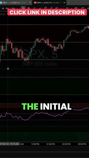 ATR ODTE Bullish bias after 9 30 am