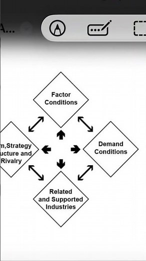 BCG Matrix, Ansoff Matrix, Porter’s Value Chain, Porter’s Generic Strategies, Gap Analysis, VRIO.