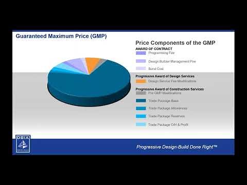 PDB What is Progressive Design Build pt2