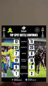 Number one position which team deserves it the most you thought please? | Sbo Newspulse