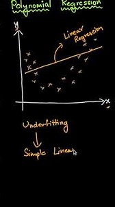 Learn Polynomial Regression in 2 mins in Telugu | ML Concepts #ai #ml #telugu #regression
