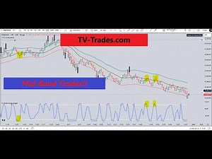 Happy New Year! Mid-Band Trades are coming this week — Trade WITH the Trend