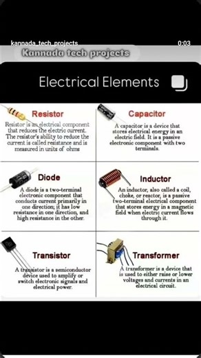 Electronics Components definition and Components |#diyelectronics #music #kannadatech #reels