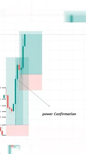 “Best Fibonacci Levels for Opening Range Trading 🎯