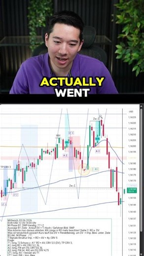 Make shure that you are using a trending market