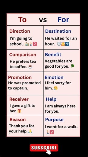 To vs For | Preposition | #englishgrammar #learnenglish