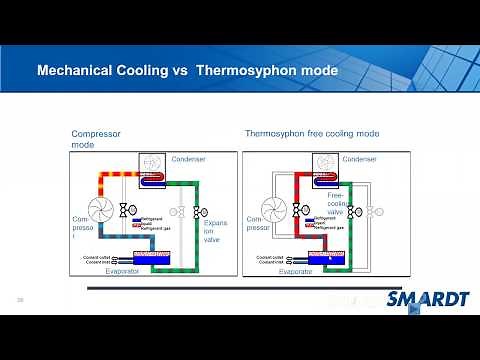 SMARDT Air Cooled Chiller Free Cooling Mode Explained