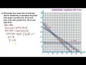 LINEAR PROGRAMMING CLASS 12