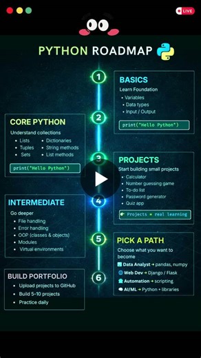 #python #css #html #ai #reel #javascript | silentlesson