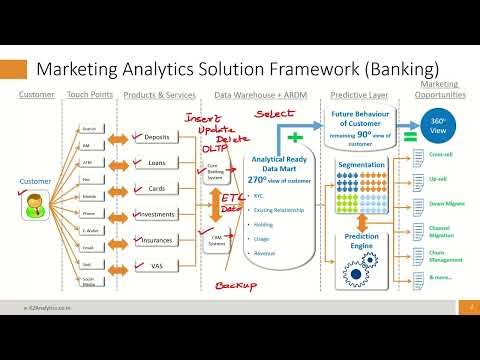 Data Engineering ETL Video