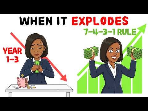 This is Why Compounding Feels Slow (Until the 7-5-3-1 Rule Kicks In)