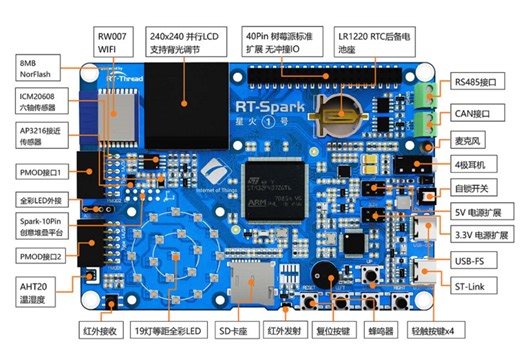 RT-Thread BSP移植思路分享