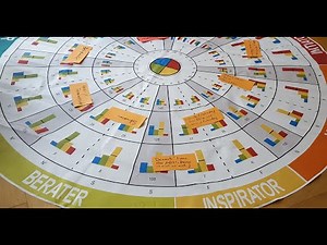 Persönlichkeits- und Teamentwicklung mit Insights Discovery© (ISD)