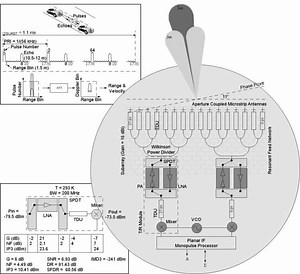 Radar engineering details - Alchetron, the free social encyclopedia