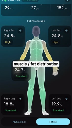 Still using a basic scale? Weight alone can be misleading - missing fat, muscle, and hydration data means missed progress. ✨ Body Pod uncovers the full story—fat, muscle, hydration, metabolic age ⚡ 45 metrics in seconds, right at home 👍 Health experts recommend Body Pod Upgrade your scale. | Hume Health