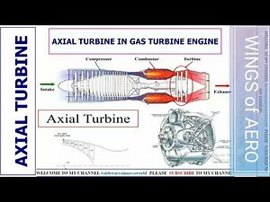 Tricks:Axial Turbine | Velocity Triangle
