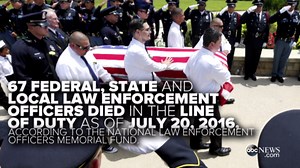 Deadly Ambushes Against Law Enforcement up in 2016
