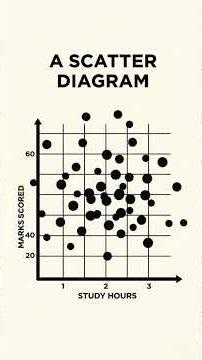Scatter Diagram: The First Visual Test | Correlation (Part 3)