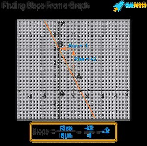 How do I find the slope in a graph? [2025] | QAQooking.wiki