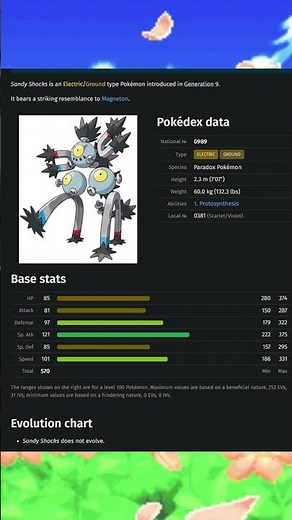 Top 5 Highest Special Attack Stats among Ground Type Pokémon #shorts #pokemon #types #ranking