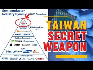 What Is the CoWoS Ecosystem in Semiconductors & AI | Why Taiwan Dominates the Chip Industry