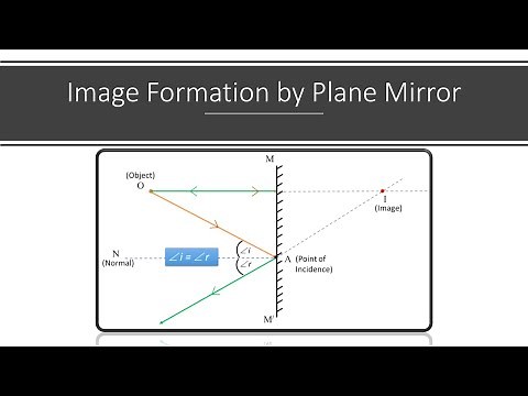 Image Formation by Plane Mirror using Animation | Class 10 | Physics | CBSE