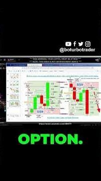 How to Use SS9 for Call & Put Options #forex #binaryoptions #trading #crypto #binaryindicator