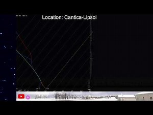 2d weather and storm predicting