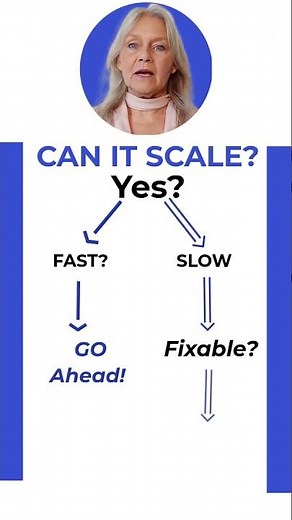 Decision Tree 1 - Investible Impact Innovation (Free course)