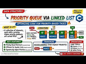 Priority Queue Implementation in C++ | LinkList-based Queue