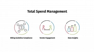 Total spend management - ELM Solutions