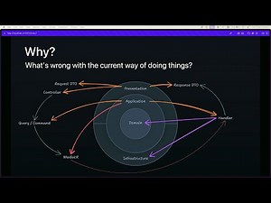 FastEndpoints: A Straightforward Approach to .NET APIs by Isaac Dedini
