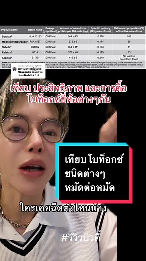 ตอบกลับ @TUNGIS #กรีนสกรีน เทียบประสิทธิภาพโบท็อกซ์ ยี่ห้อต่างๆ neuronox Botulax Nabota xiomin #tiktokuni #แพทย์ผิวหนัง #หมอนักปั้นหน้า #อาจารย์หมอ #โบท็อกซ์ #xiomin #botulax #nabota #neuronox #botox #รีวิวบิวตี้ #หมอหนุ่มมีดีมาบอก #หมอหนุ่มมีคําตอบ