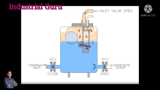 PPPPU Condensate Pump Works: Pressure Powered System | Sumit Verma posted on the topic | LinkedIn