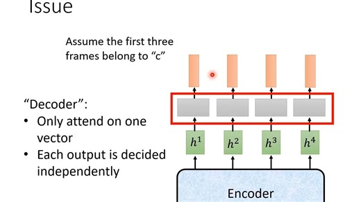 [DLHLP 2020] Speech Recognition (3_7) - CTC, RNN-T and more