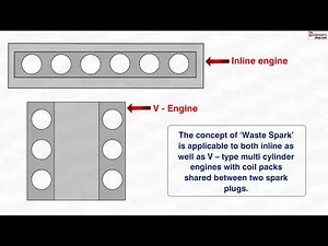 Distributorless Ignition System Works DIS