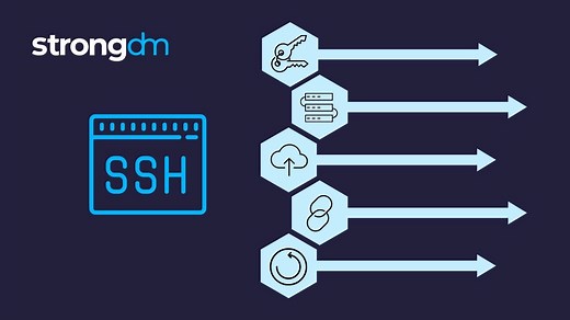 How to Set Up SSH Passwordless Login (Step-by-Step Tutorial) | StrongDM